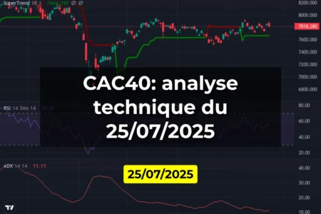 CAC40: analyse technique du 25/07/2025