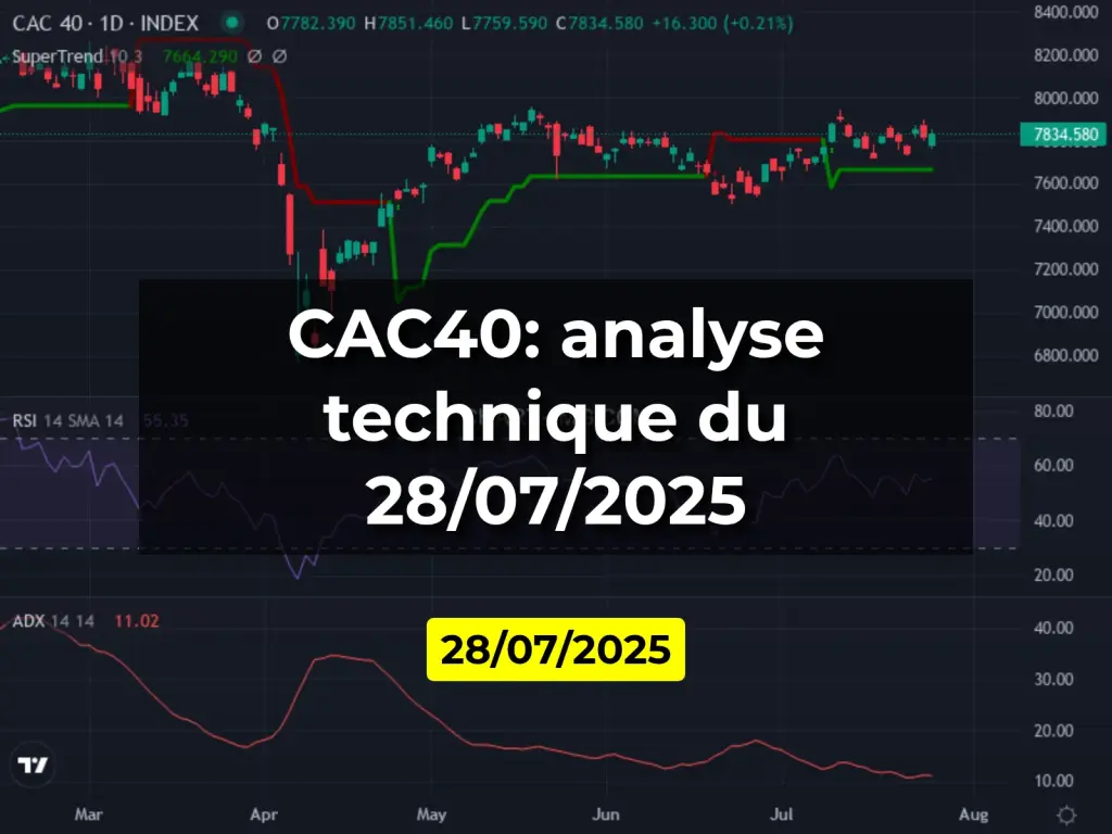 CAC40: analyse technique du 28/07/2025