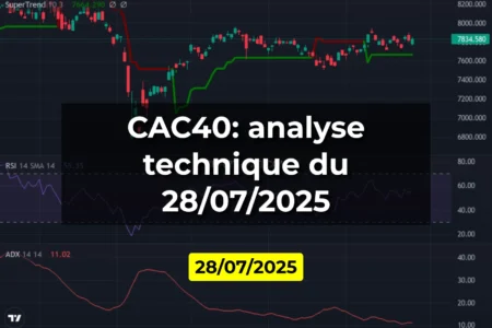CAC40: analyse technique du 28/07/2025