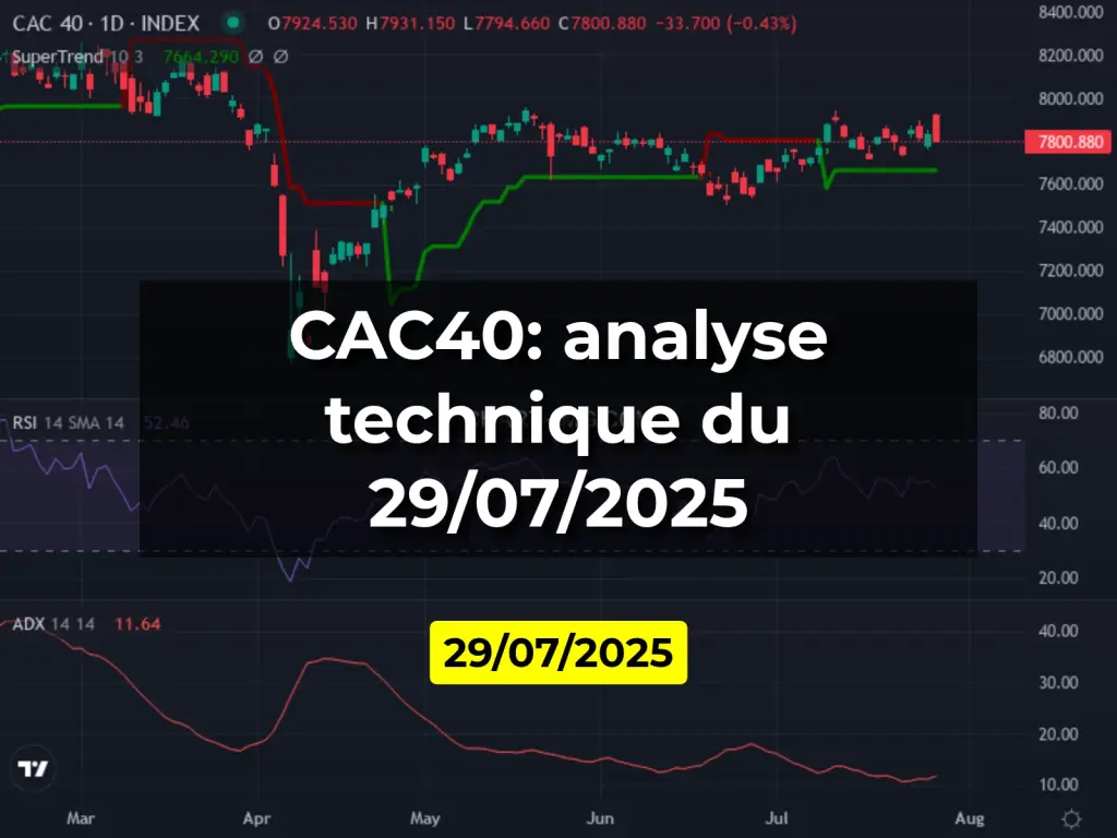 CAC40: analyse technique du 29/07/2025