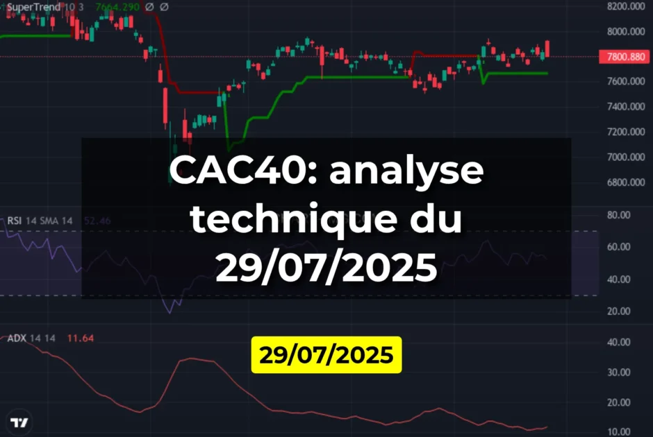 CAC40: analyse technique du 29/07/2025