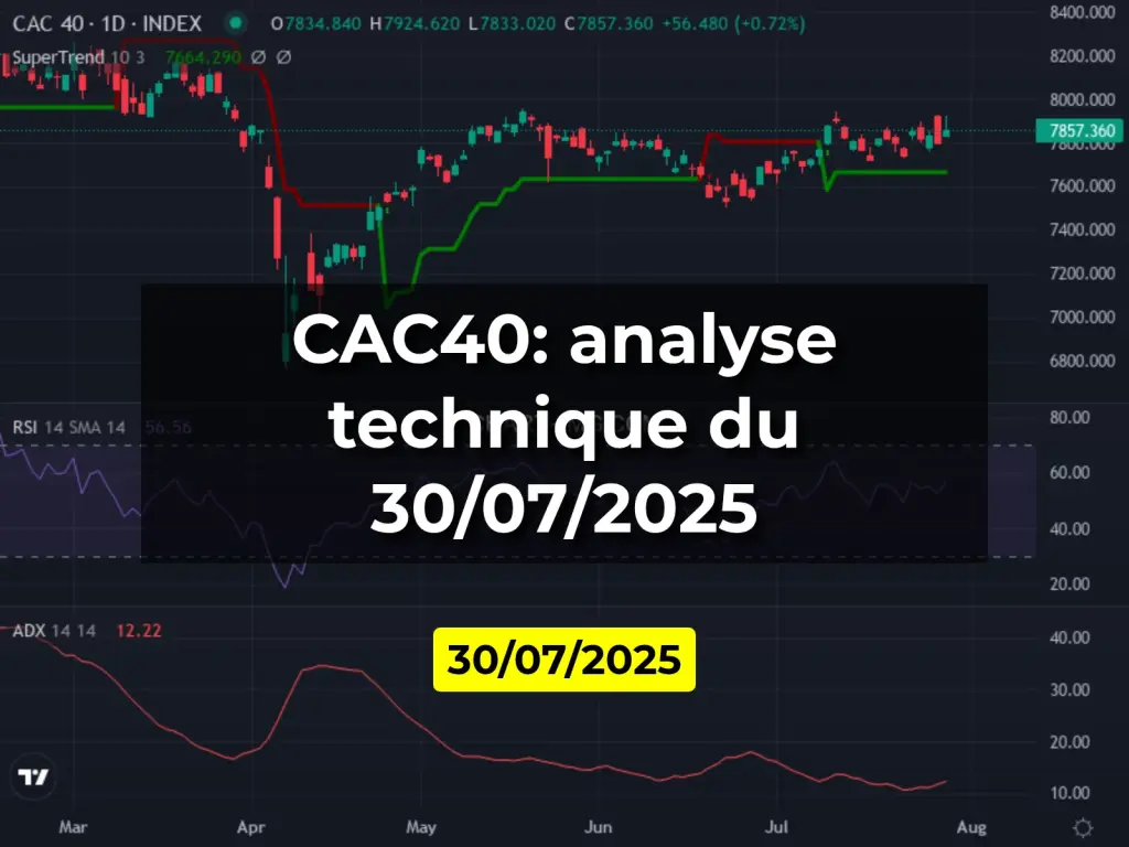 CAC40: analyse technique du 30/07/2025