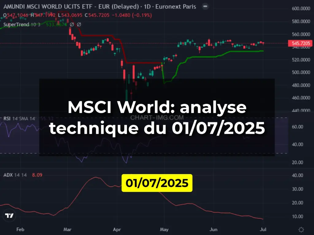 MSCI World: analyse technique du 01/07/2025