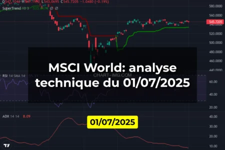 MSCI World: analyse technique du 01/07/2025