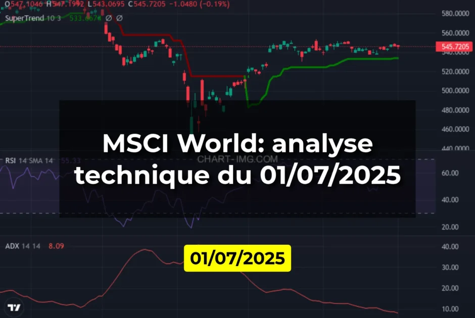 MSCI World: analyse technique du 01/07/2025