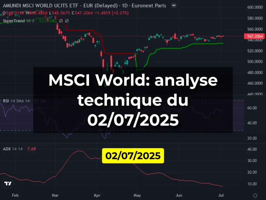 MSCI World: analyse technique du 02/07/2025