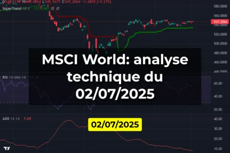 MSCI World: analyse technique du 02/07/2025