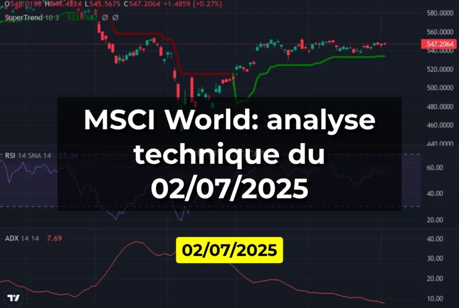 MSCI World: analyse technique du 02/07/2025