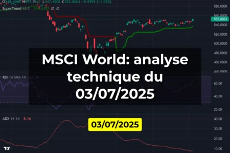 MSCI World: analyse technique du 03/07/2025