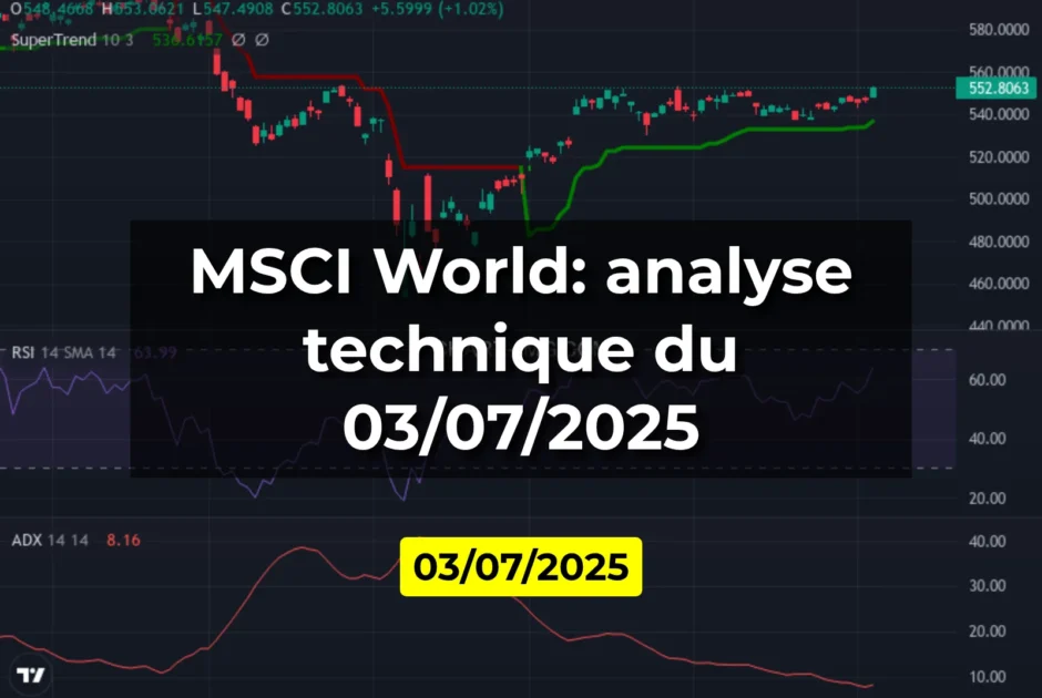 MSCI World: analyse technique du 03/07/2025