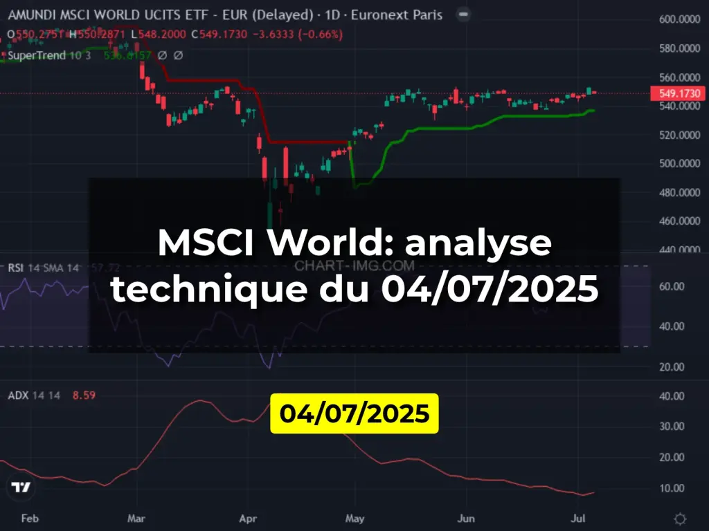MSCI World: analyse technique du 04/07/2025