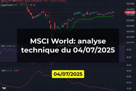 MSCI World: analyse technique du 04/07/2025
