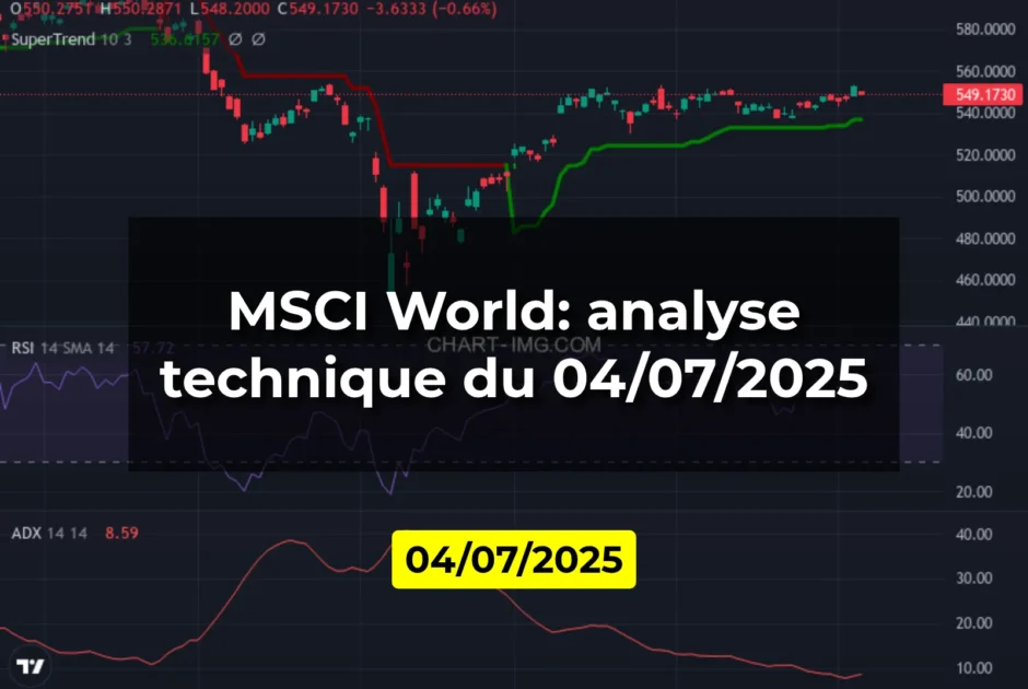 MSCI World: analyse technique du 04/07/2025
