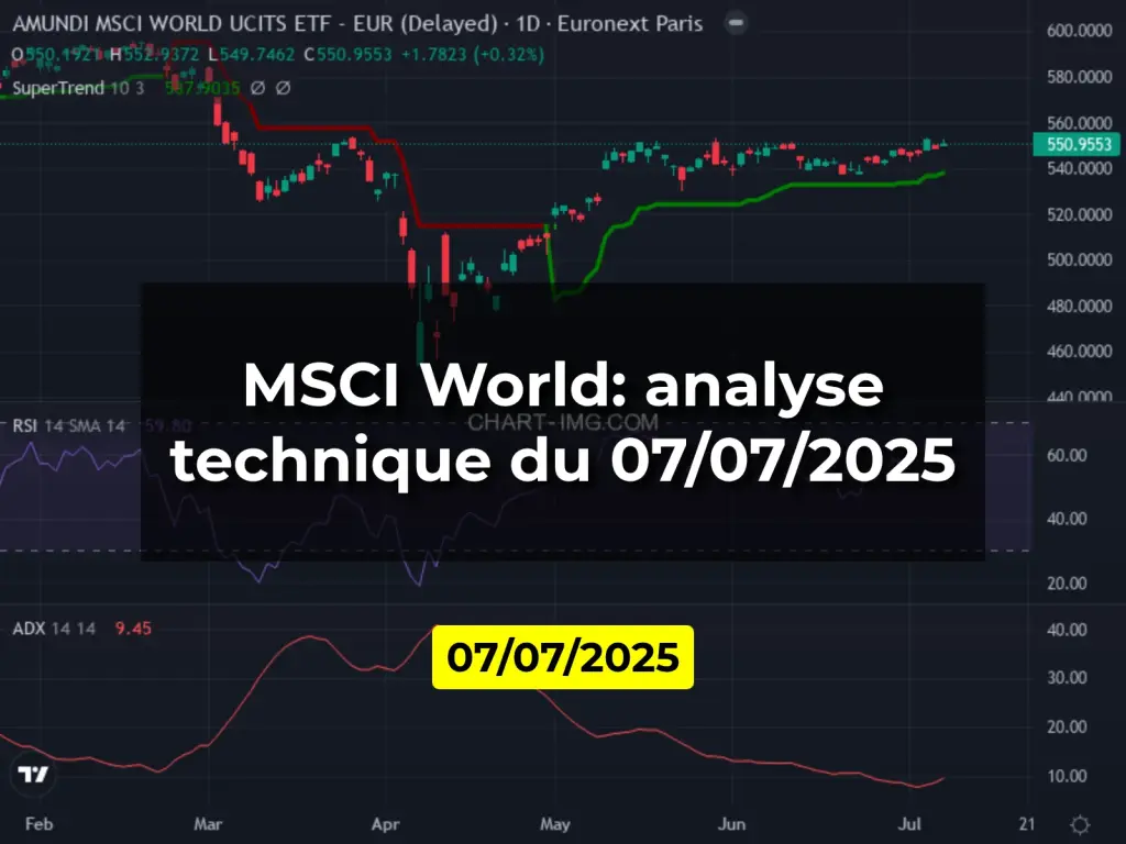 MSCI World: analyse technique du 07/07/2025