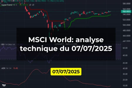 MSCI World: analyse technique du 07/07/2025