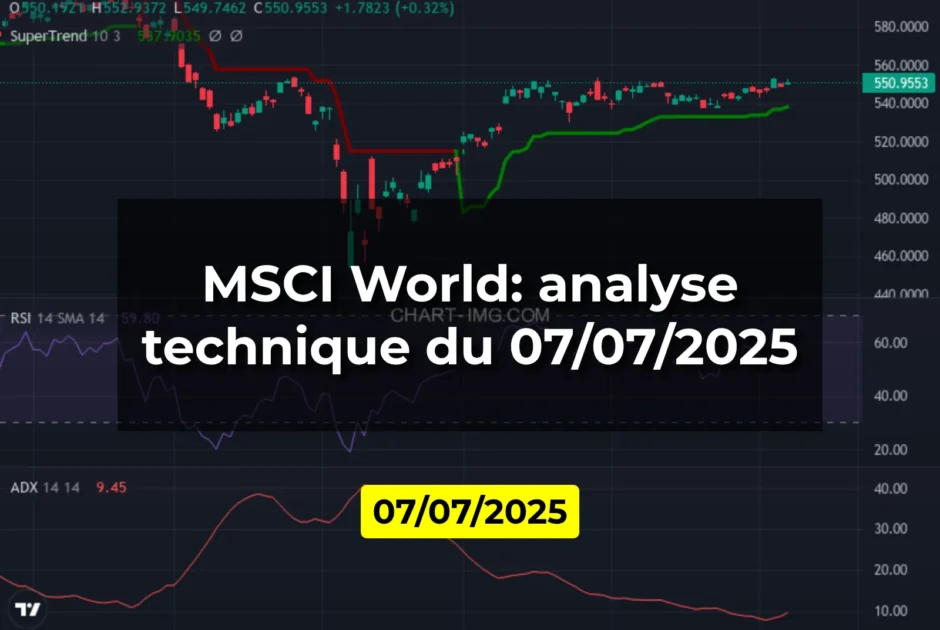 MSCI World: analyse technique du 07/07/2025