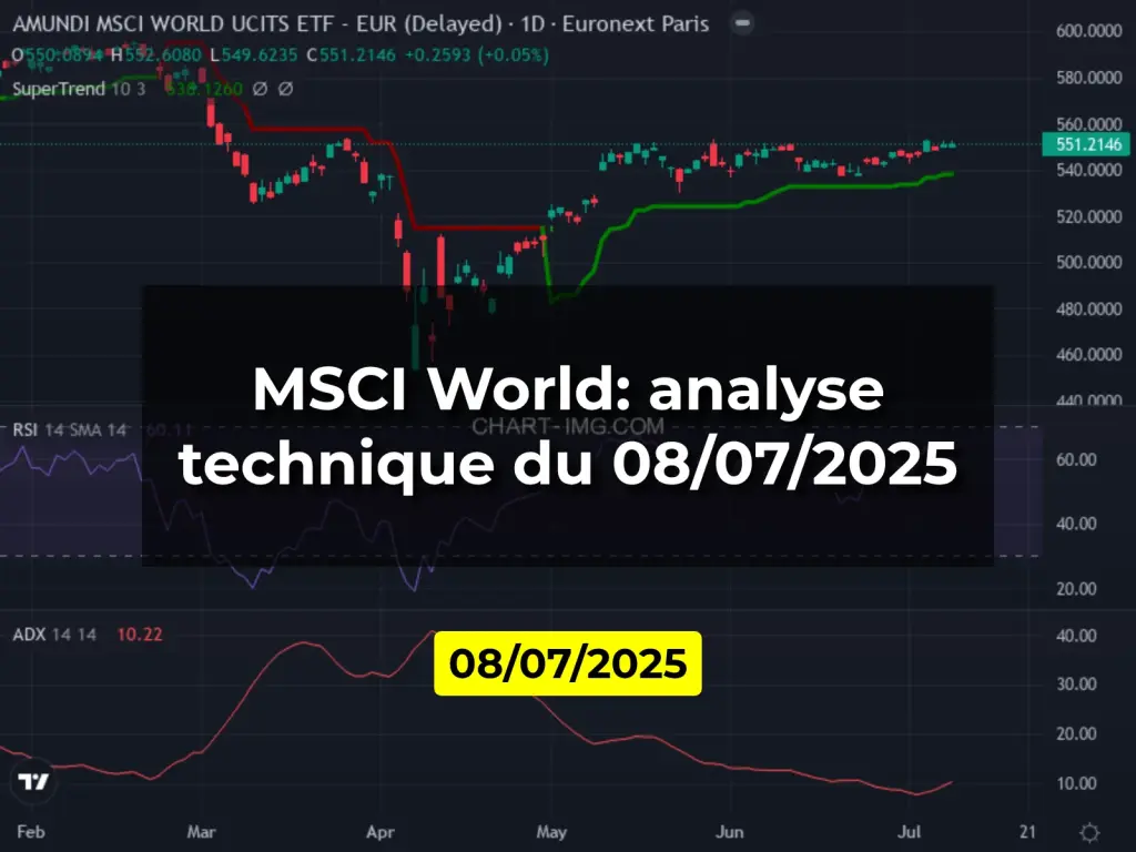 MSCI World: analyse technique du 08/07/2025