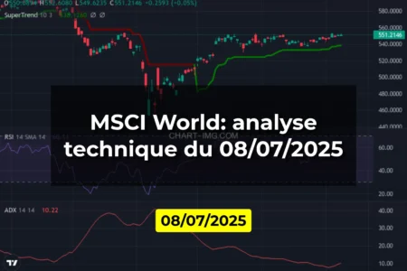 MSCI World: analyse technique du 08/07/2025