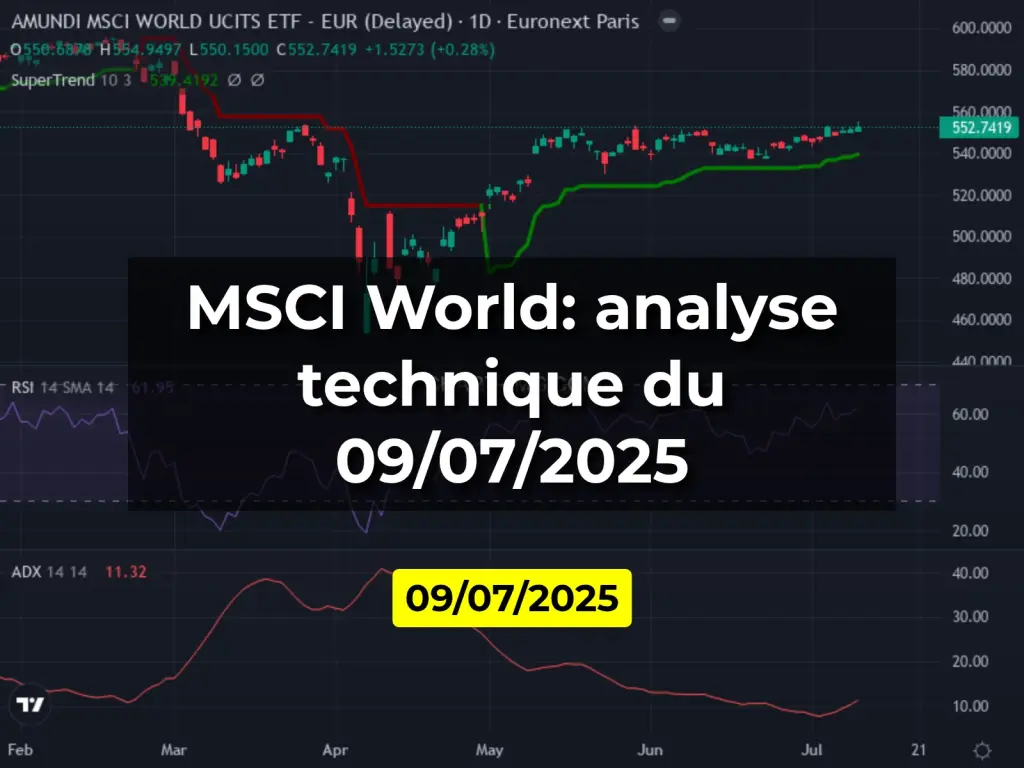 MSCI World: analyse technique du 09/07/2025