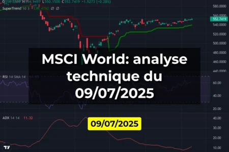 MSCI World: analyse technique du 09/07/2025