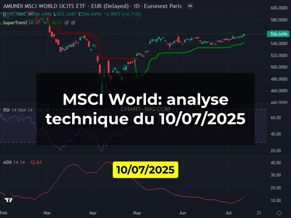 MSCI World: analyse technique du 10/07/2025