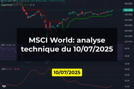 MSCI World: analyse technique du 10/07/2025