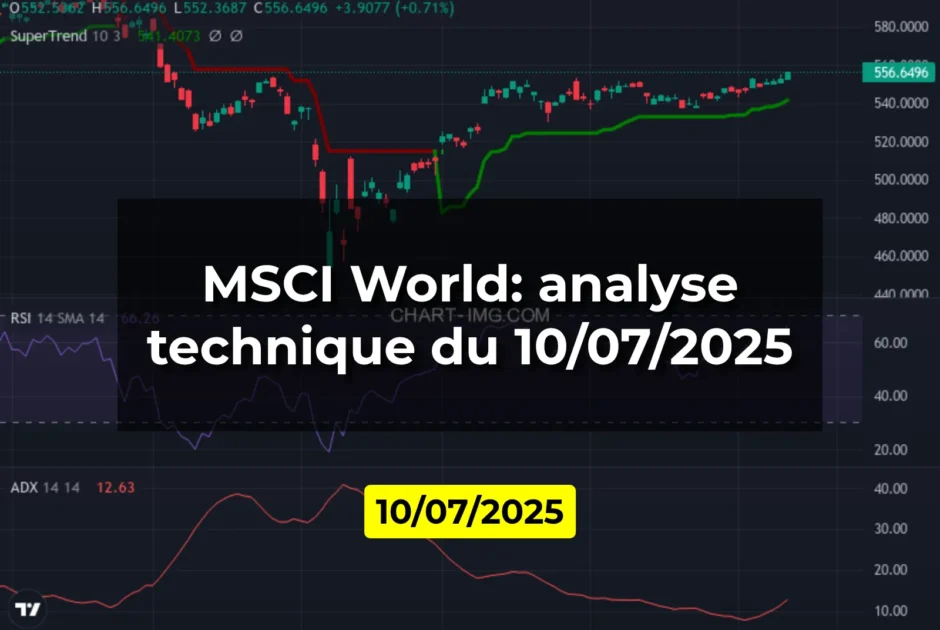 MSCI World: analyse technique du 10/07/2025