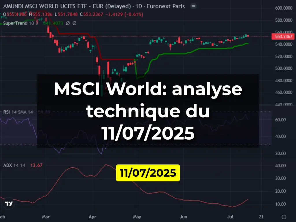 MSCI World: analyse technique du 11/07/2025