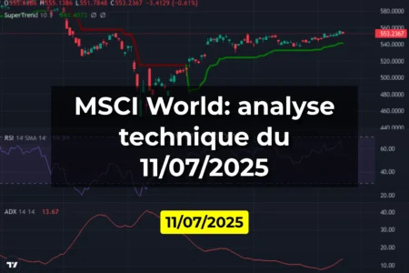 MSCI World: analyse technique du 11/07/2025