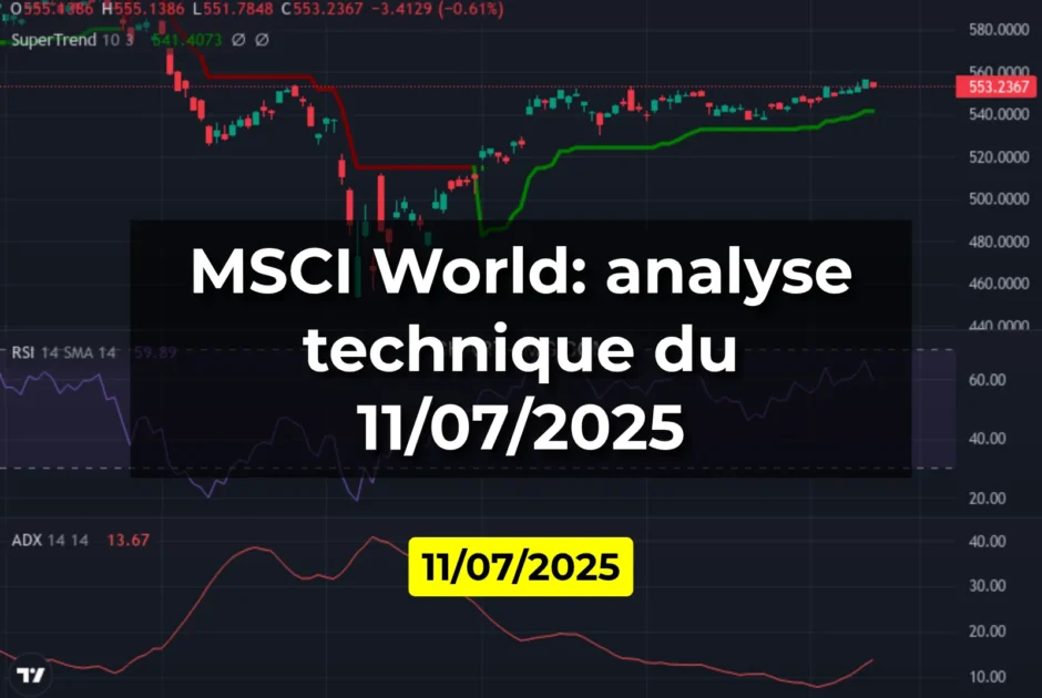 MSCI World: analyse technique du 11/07/2025