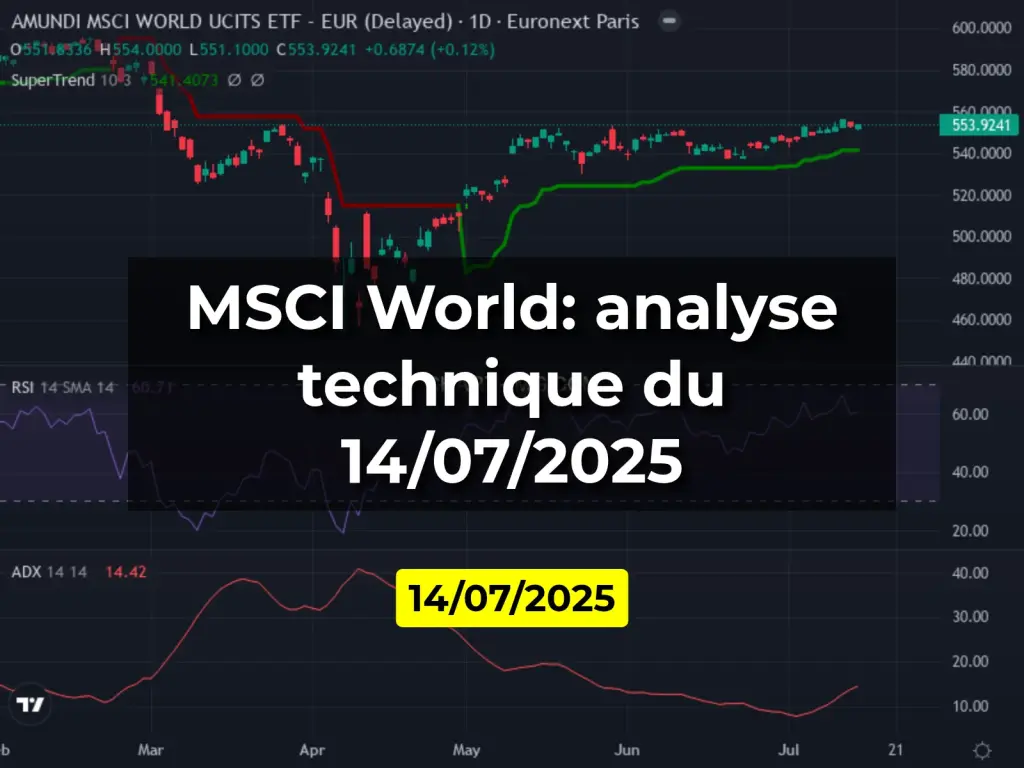 MSCI World: analyse technique du 14/07/2025