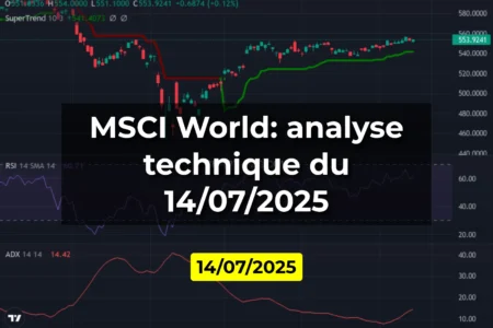 MSCI World: analyse technique du 14/07/2025