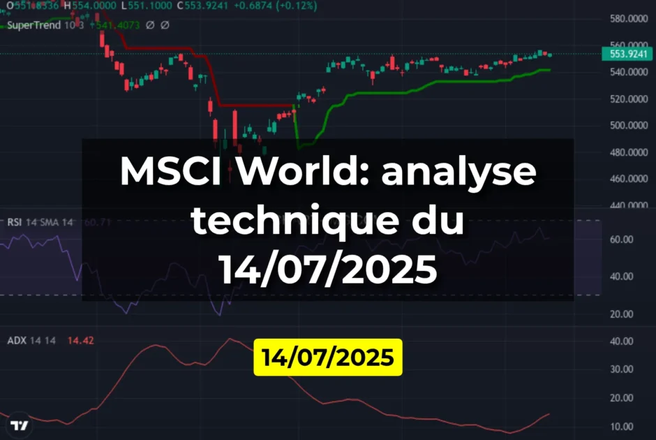 MSCI World: analyse technique du 14/07/2025