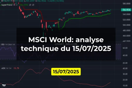 MSCI World: analyse technique du 15/07/2025