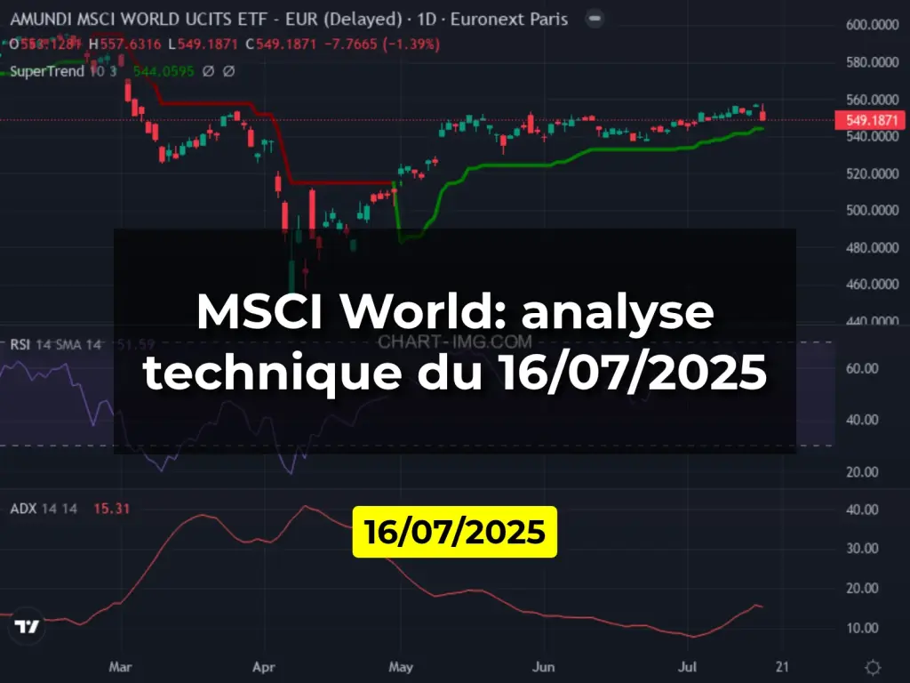 MSCI World: analyse technique du 16/07/2025