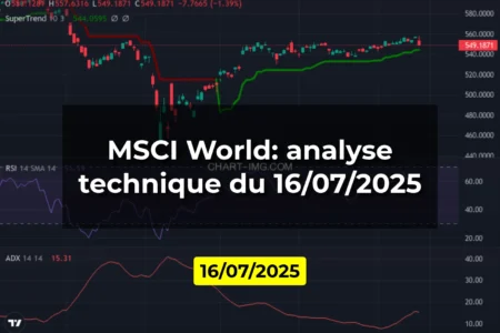 MSCI World: analyse technique du 16/07/2025