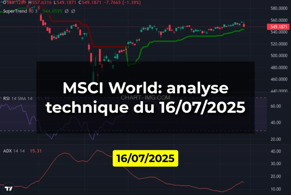 MSCI World: analyse technique du 16/07/2025