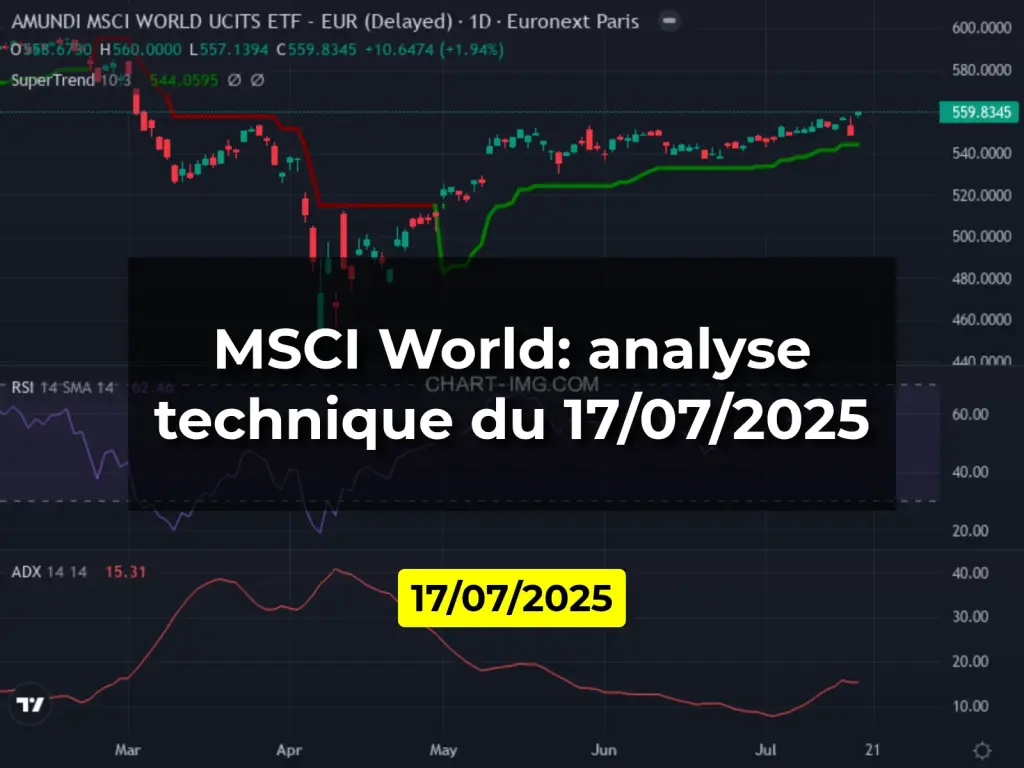 MSCI World: analyse technique du 17/07/2025