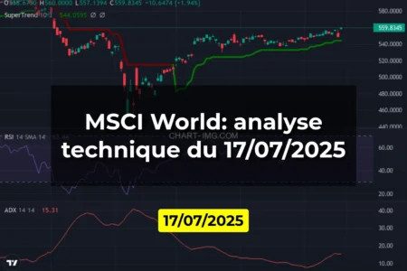 MSCI World: analyse technique du 17/07/2025