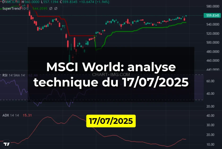 MSCI World: analyse technique du 17/07/2025