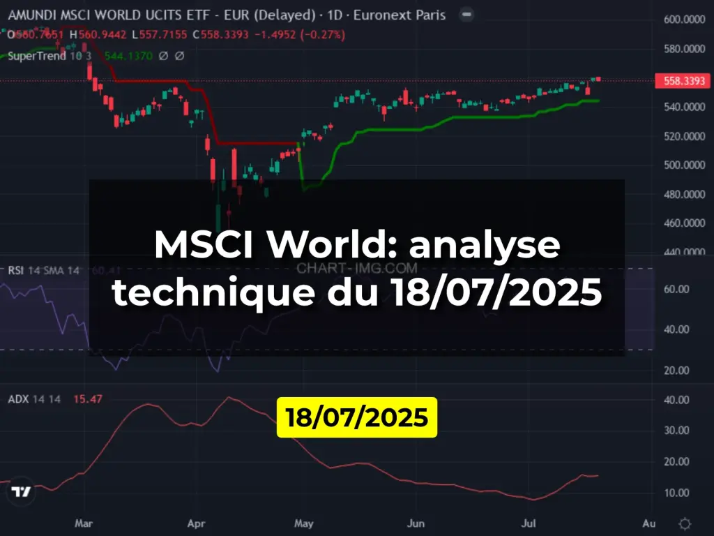 MSCI World: analyse technique du 18/07/2025