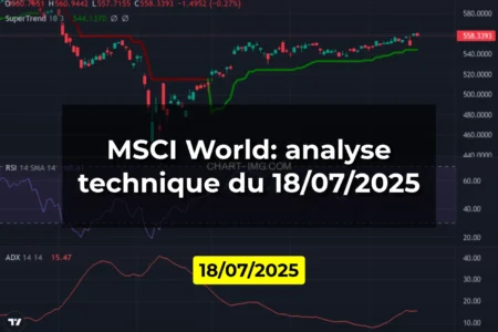 MSCI World: analyse technique du 18/07/2025