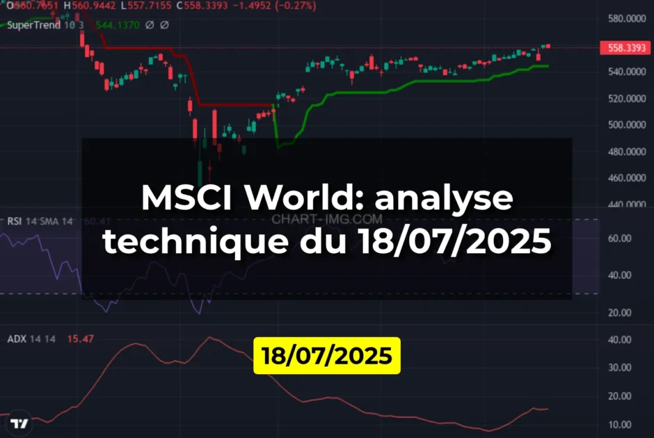 MSCI World: analyse technique du 18/07/2025