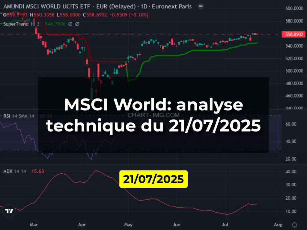 MSCI World: analyse technique du 21/07/2025
