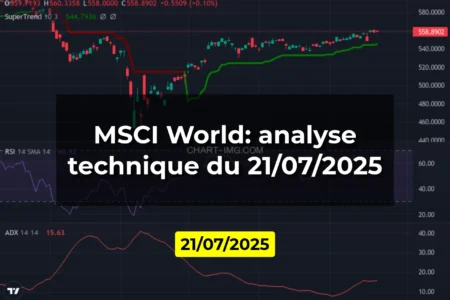 MSCI World: analyse technique du 21/07/2025