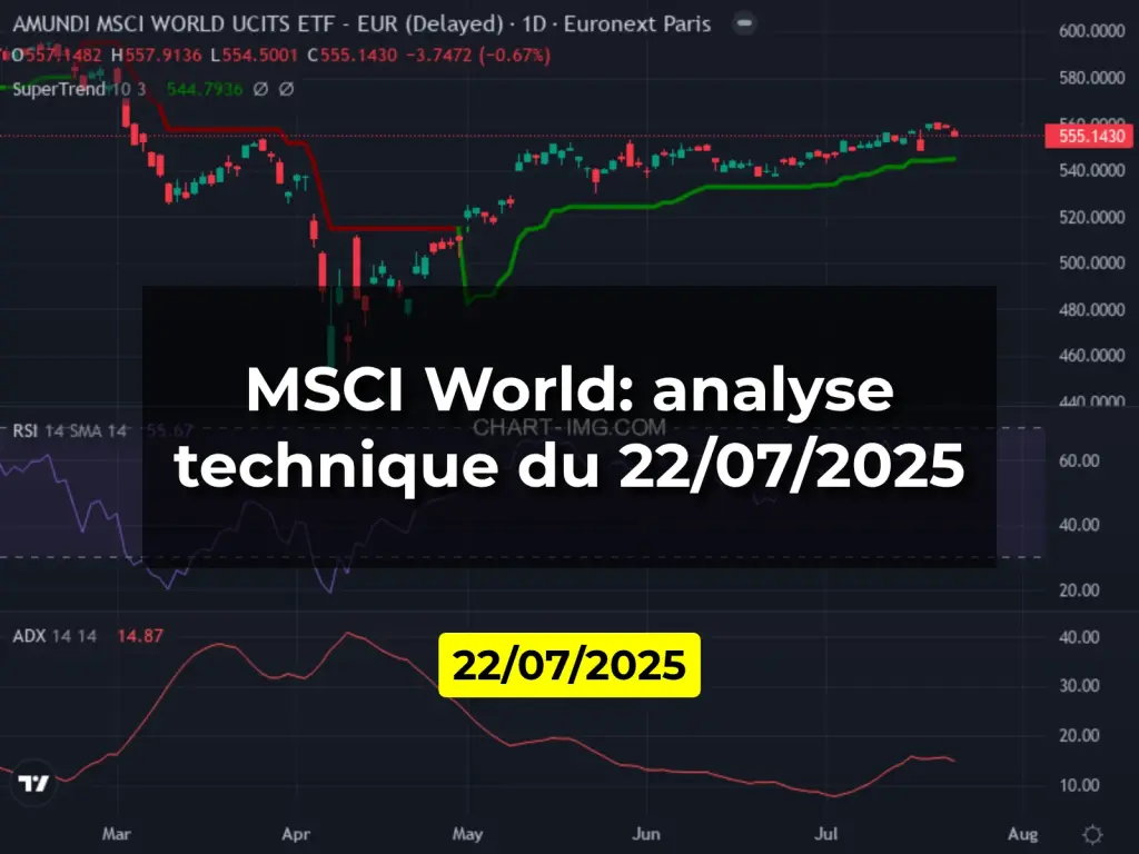 MSCI World: analyse technique du 22/07/2025
