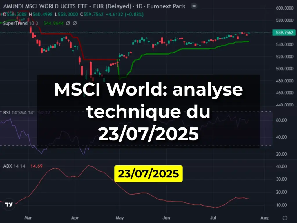 MSCI World: analyse technique du 23/07/2025