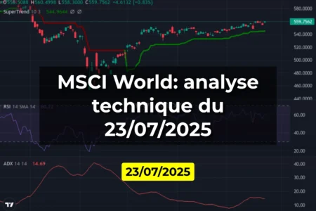 MSCI World: analyse technique du 23/07/2025