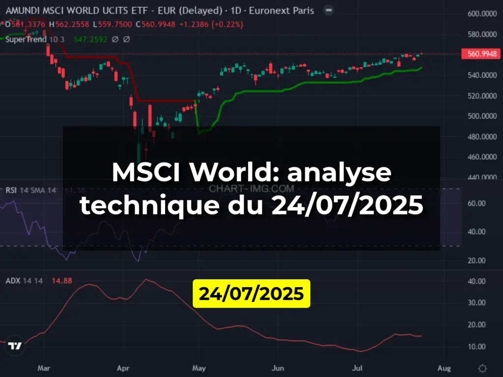 MSCI World: analyse technique du 24/07/2025
