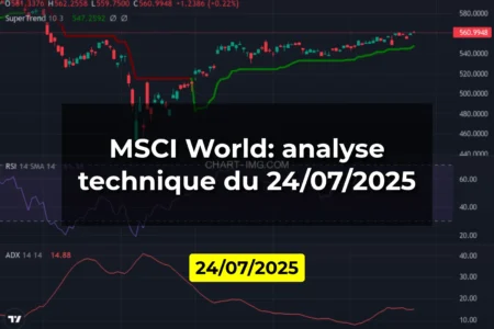 MSCI World: analyse technique du 24/07/2025